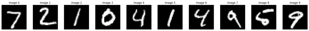 MNIST dataset